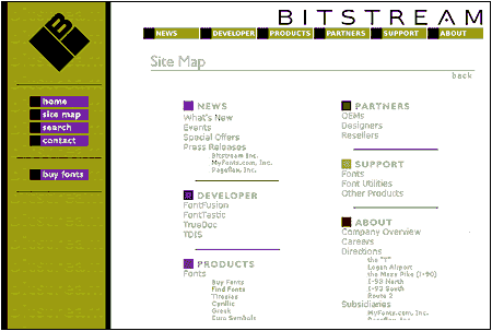 Zemljevid spletišča Bitstream