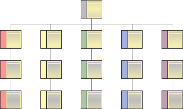 Diagram: Skladna stran