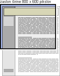 Diagram: Ogled nepravilno sestavljene internetne strani na ekranu razsežnosti 800 x 600 slikovnih točk
