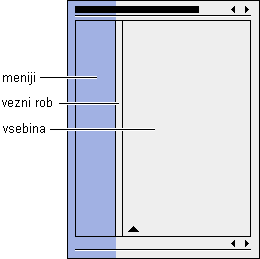 Diagram: stran ustvarjena z večimi stoplci