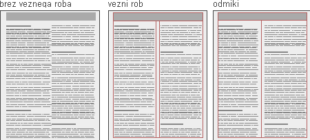 Diagram: Methods for creating gutters