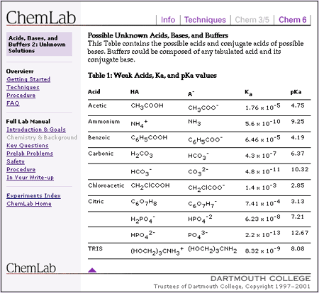 Screen shot: Data table on ChemLab site