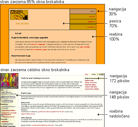 Slika internetne strani: stran narejena s fleksibilno mrežo