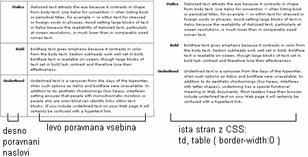 Prikaz: Tabele uporabljene za poravnavo