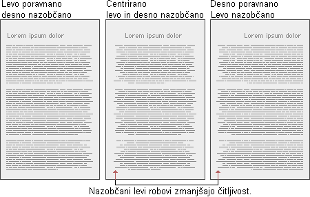Illustration: Text alignment options