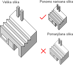 Sprememba velikosti slike