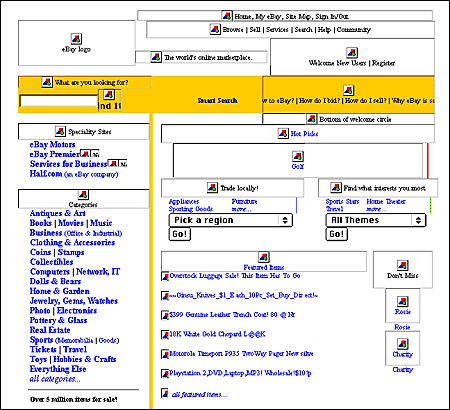 stran eBay z izključeno grafiko