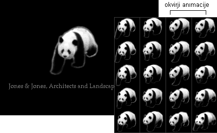 Animirani GIF na strani Jones and Jones