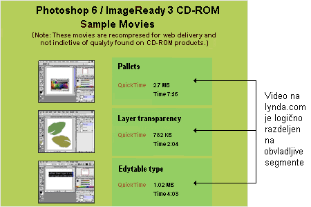 Video posnetki na lynda.com